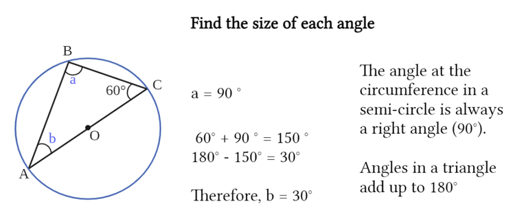 Acing Circle Theorems